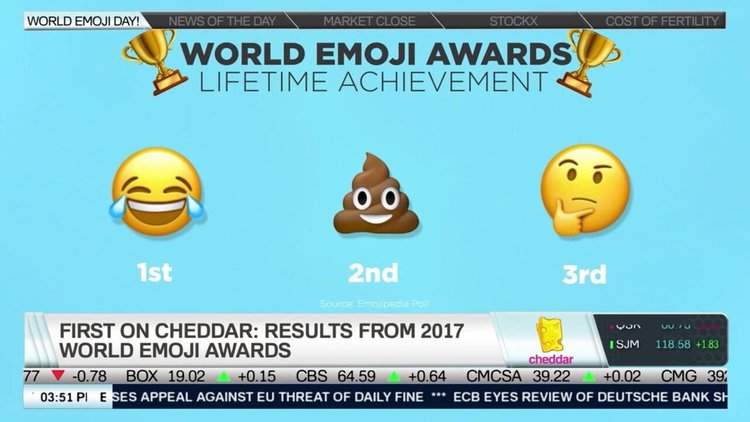 ranking 2017 emoji