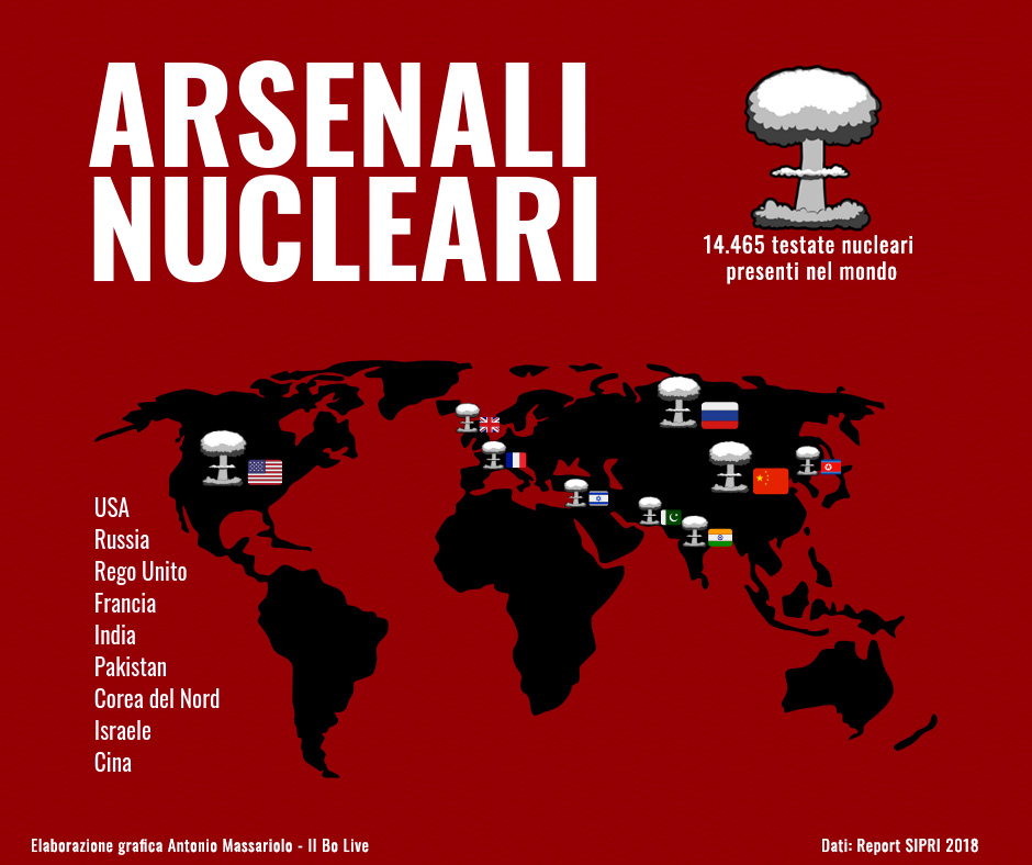 arsenali nucleari