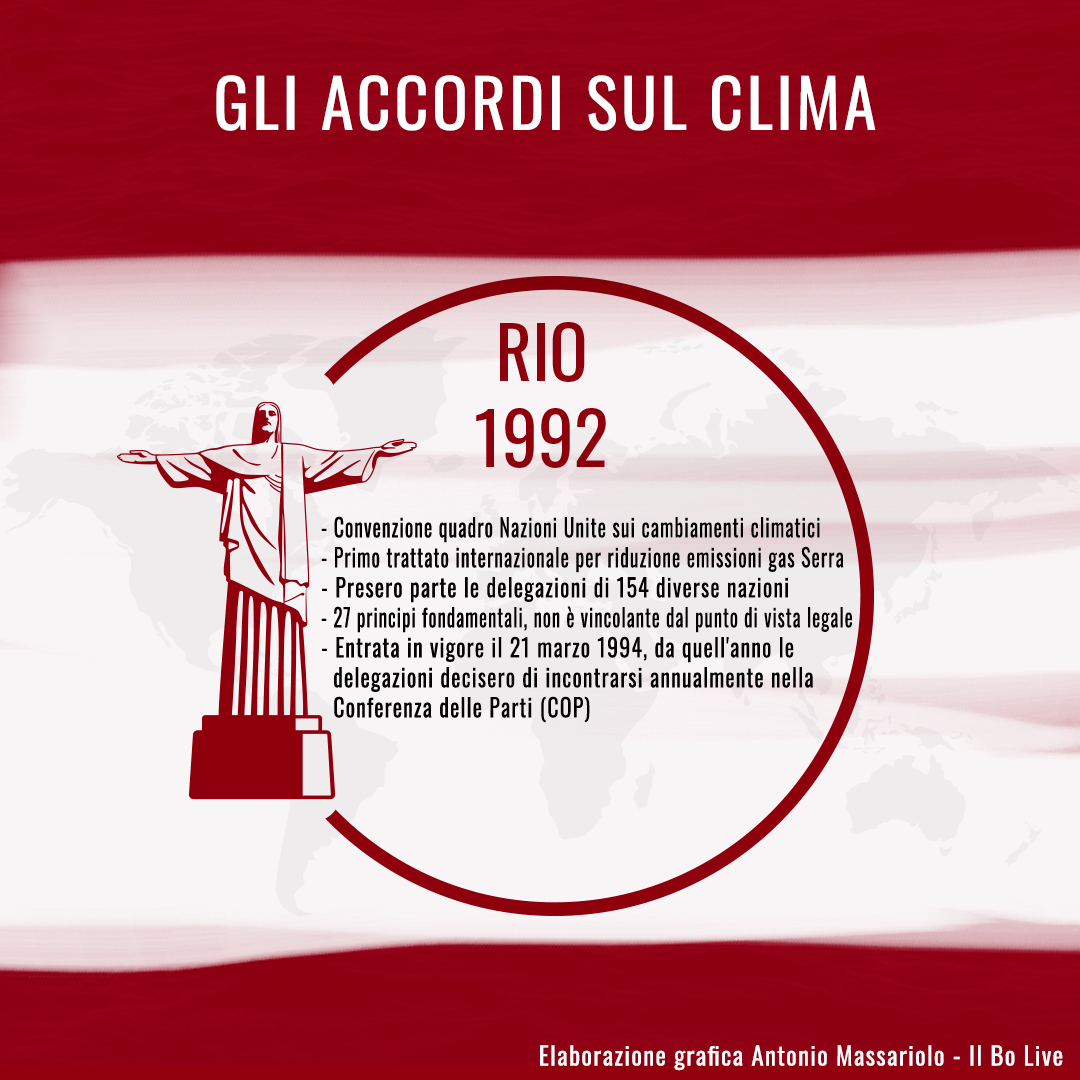 accordi sul clima Rio 1992