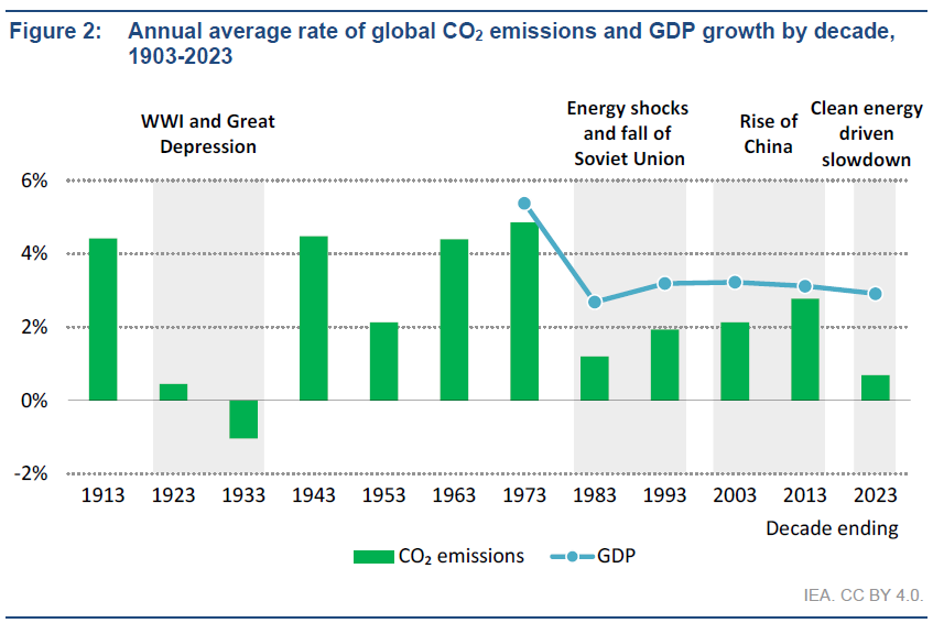emissioni PIL