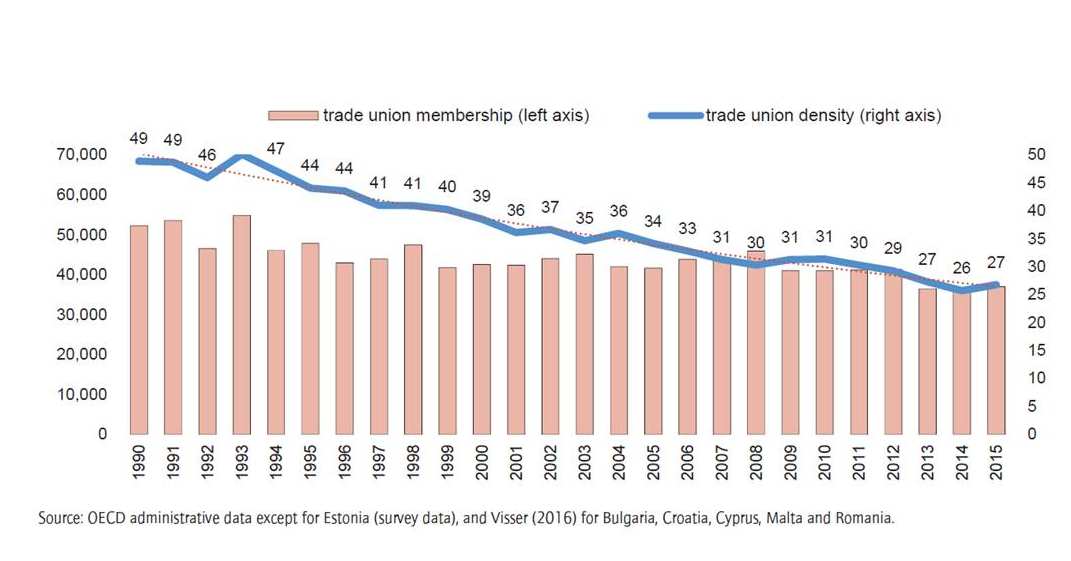 iscritti sindacato europa