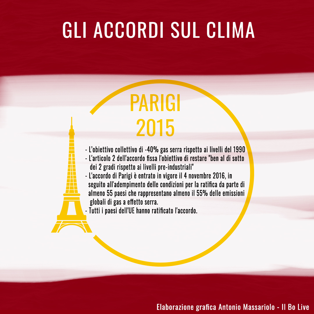 accordi sul clima parigi 2015