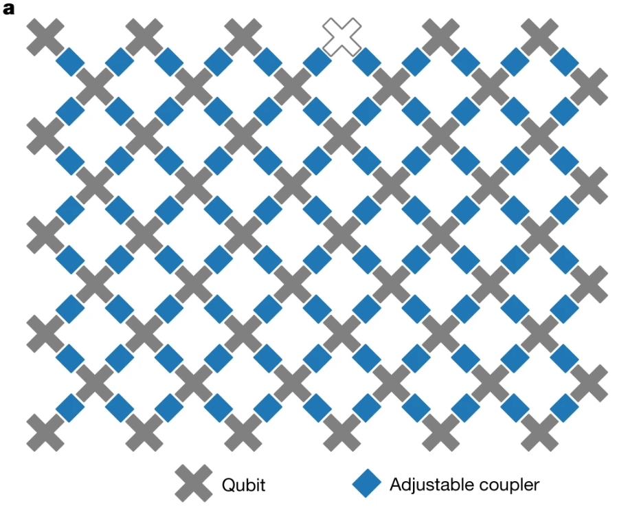 griglia di qubit