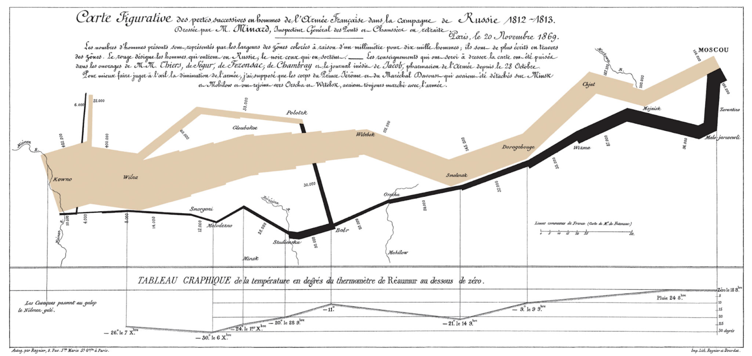  Figura 2. L’armée française dans la campagne de Russie 1812-1813