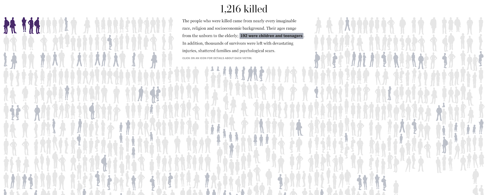   Figura 5. The math of mass shooting 