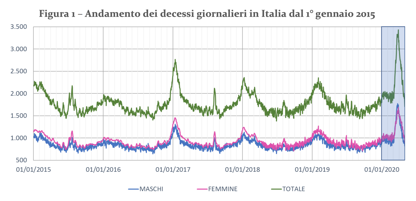Limpatto Dellinfluenza Sulleccesso Di Mortalità In Italia Il Bo