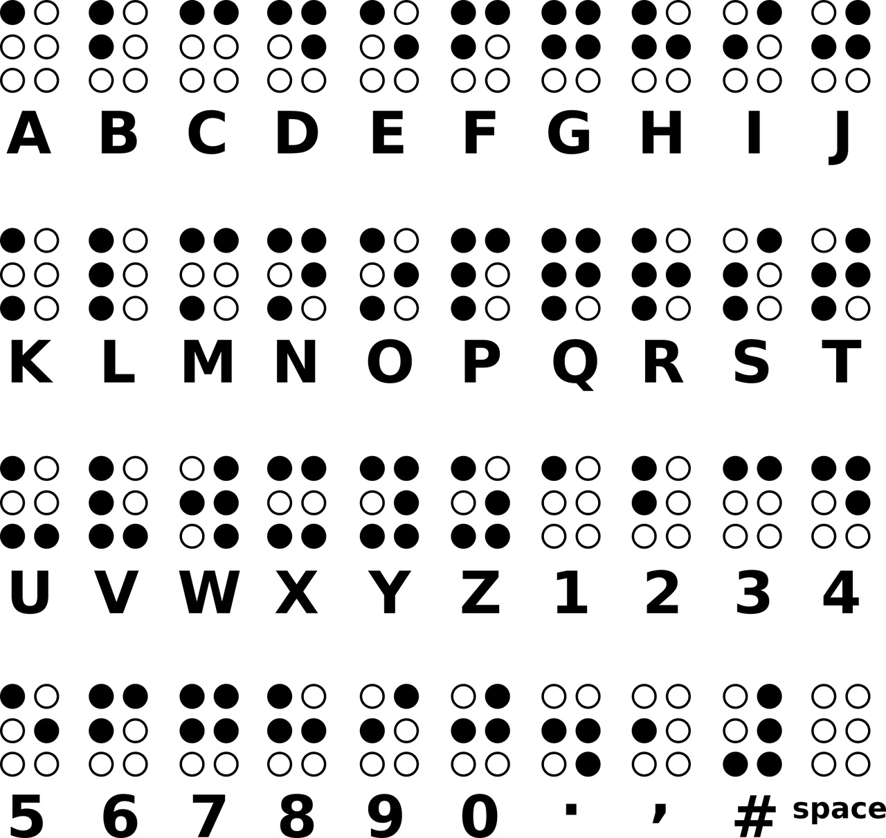 World Braille Day: Louis Braille e una nuova invenzione della scrittura