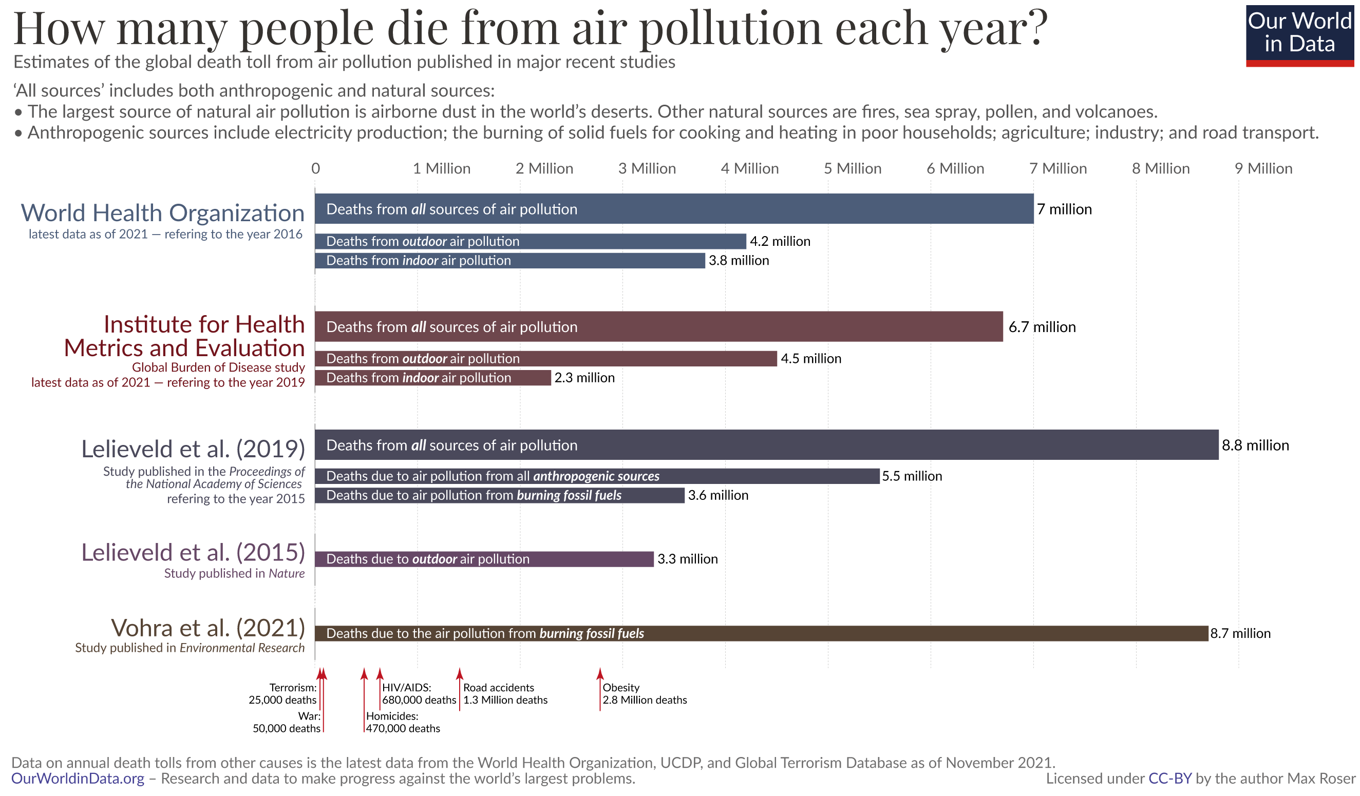 Morti per inquinamento