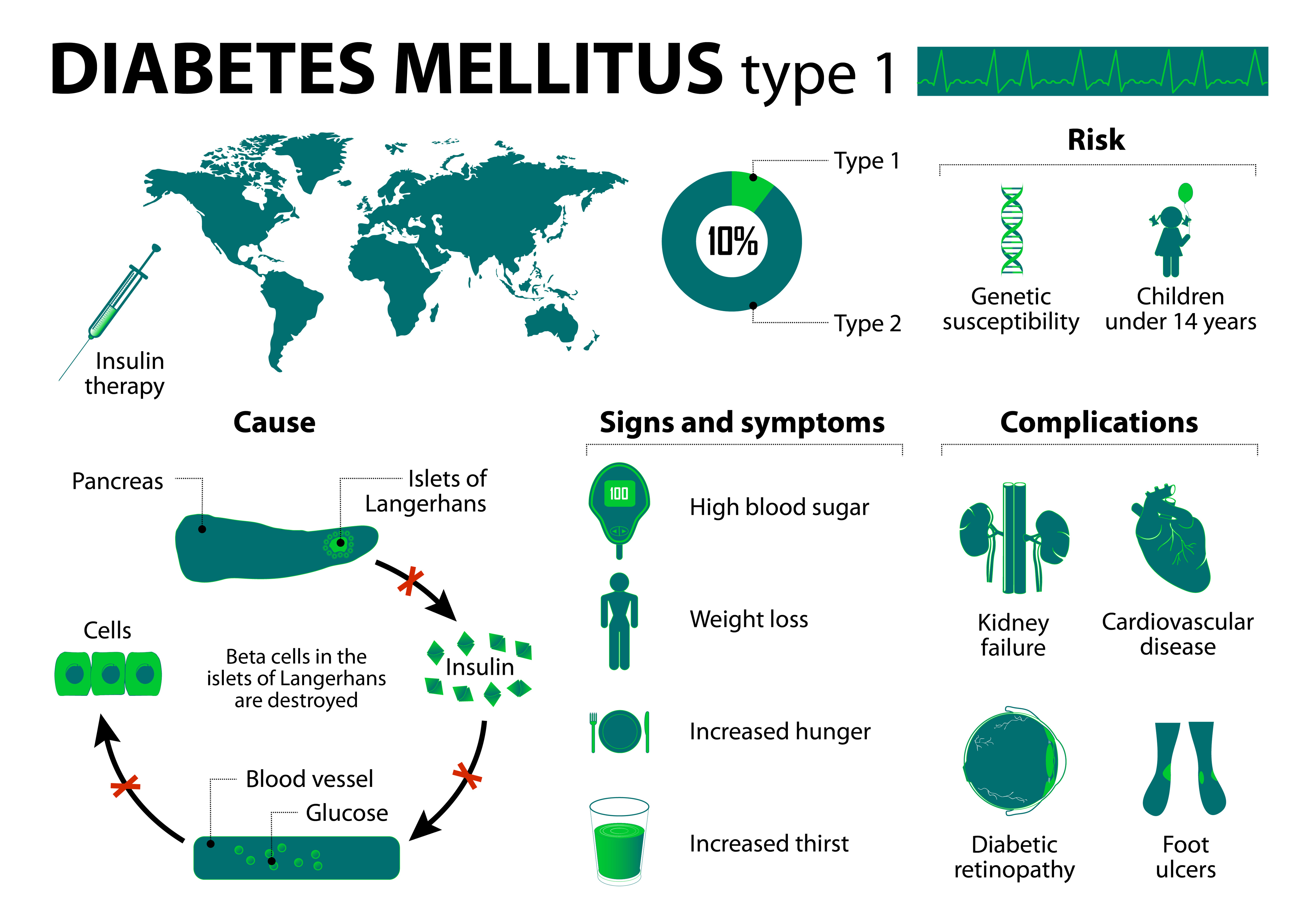 Infografica diabete
