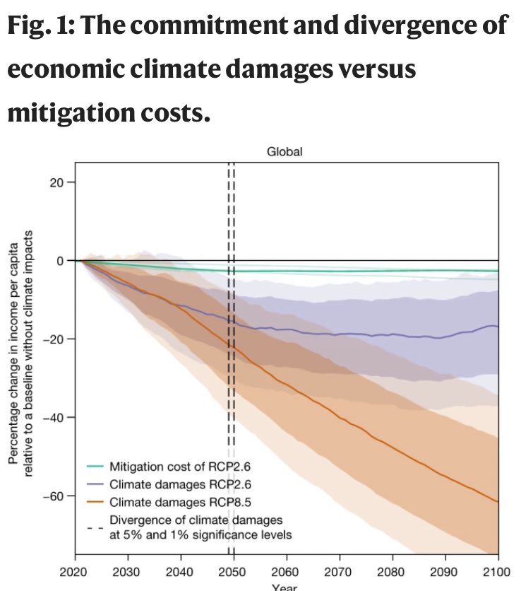 costi cambiamento climatico
