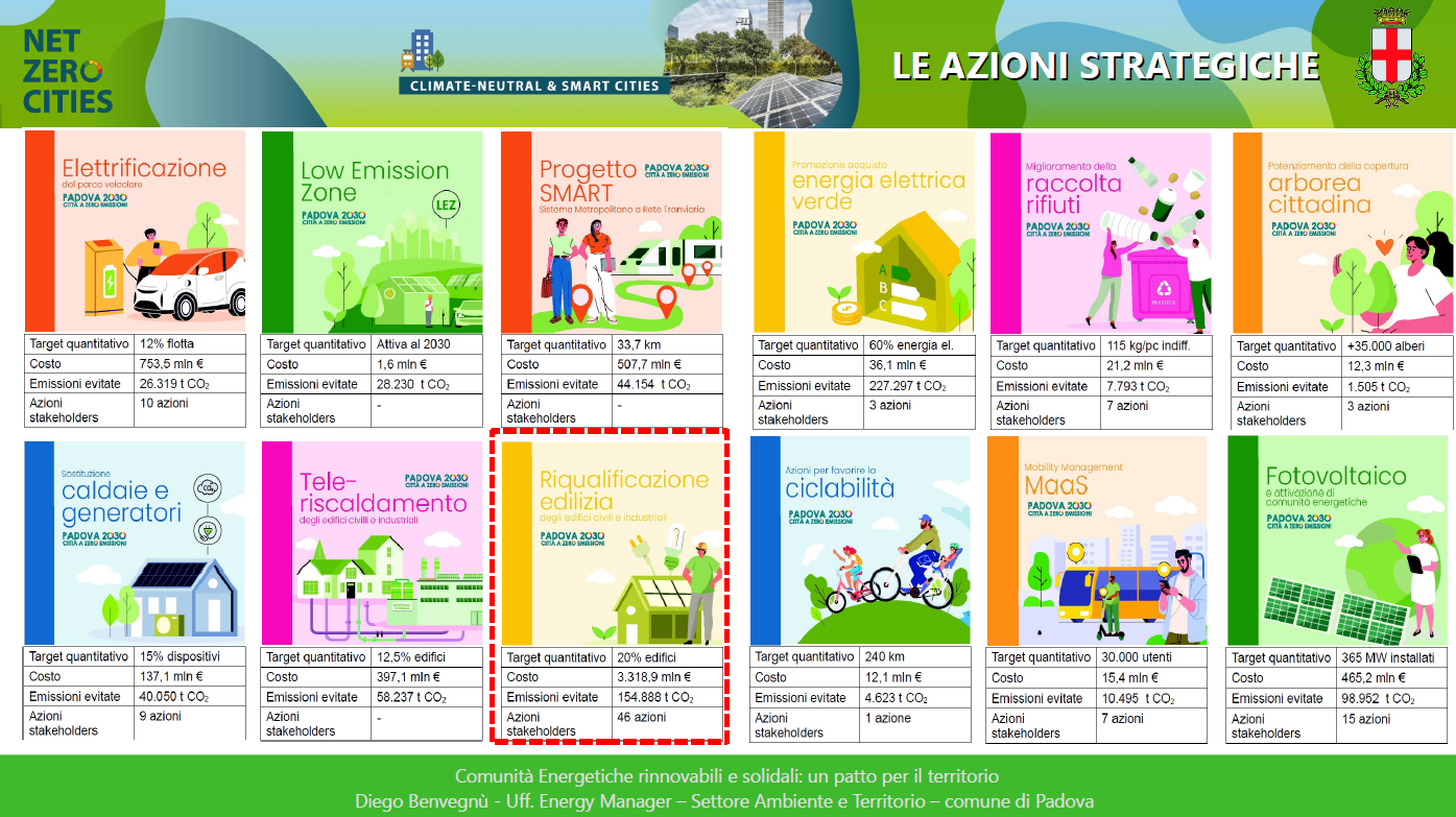 azioni padova