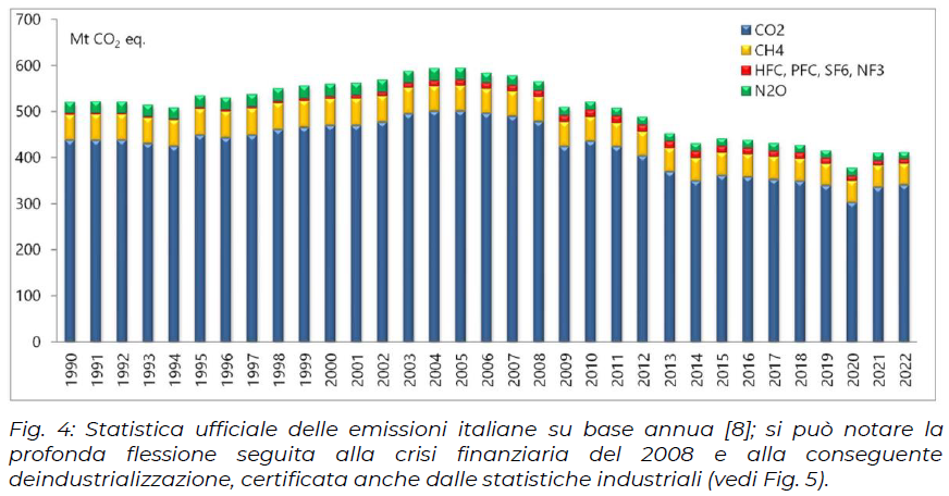 emissioni fig 4
