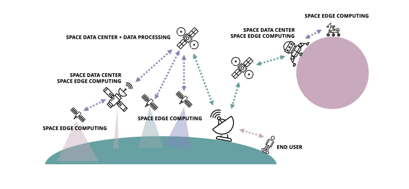 Uno schema tratto dallo studio ESA