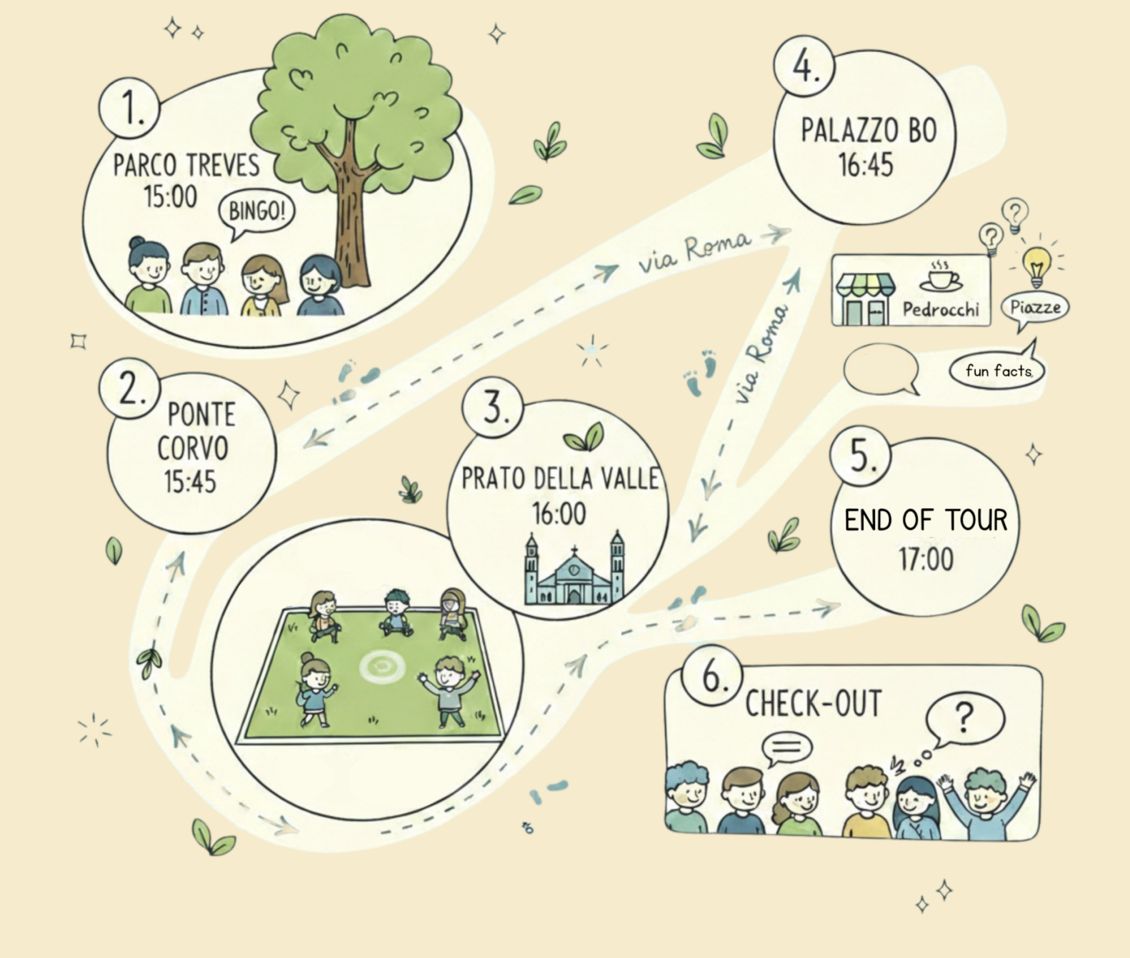 Il percorso della camminata