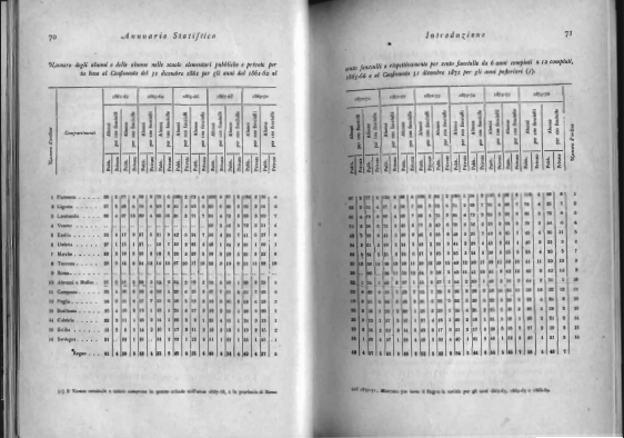 annuario_statistico_1878