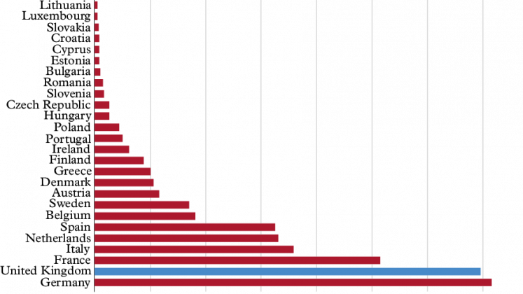 grafico fp7